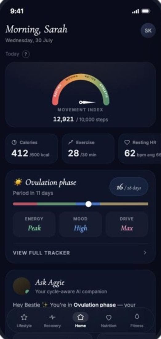 Bestie daily dashboard with movement index and ovulation phase