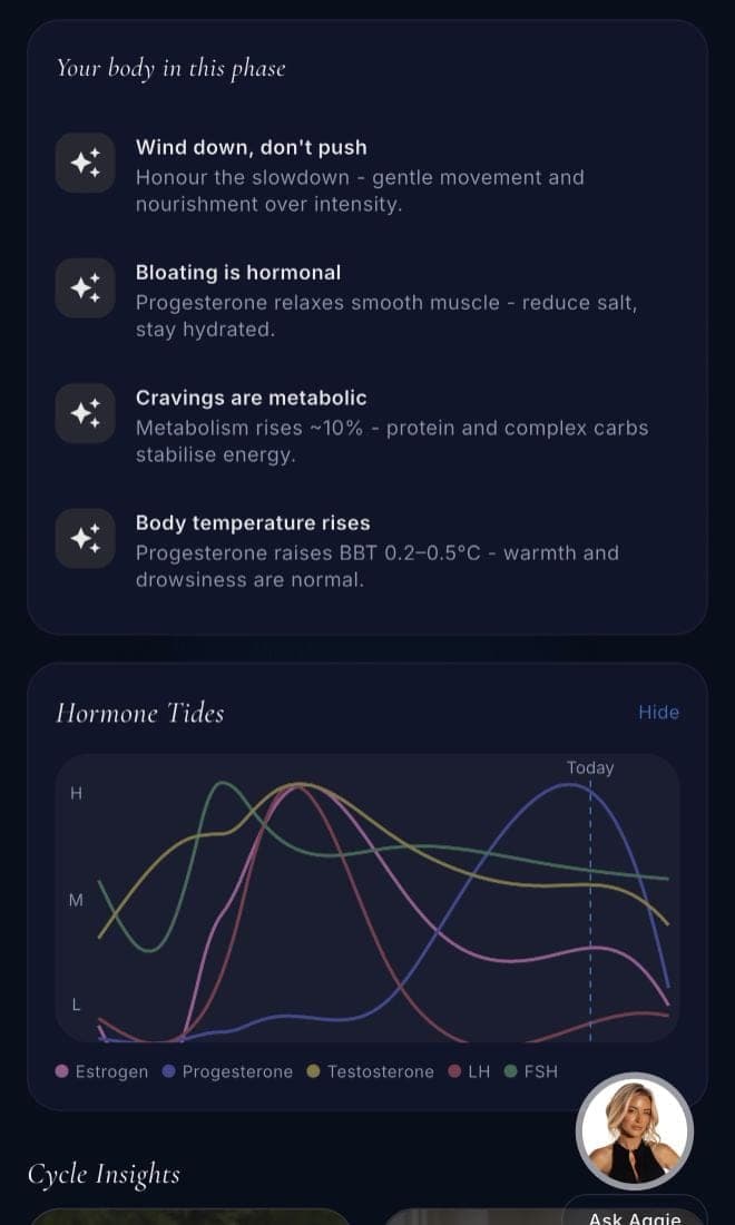 Bestie hormone tides chart
